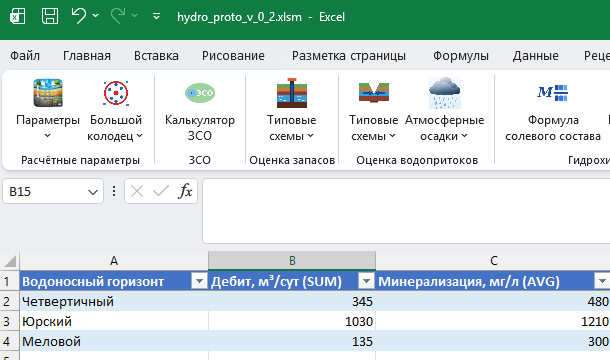 Результат — дебит (SUM) и минерализация (AVG) по водоносным горизонтам